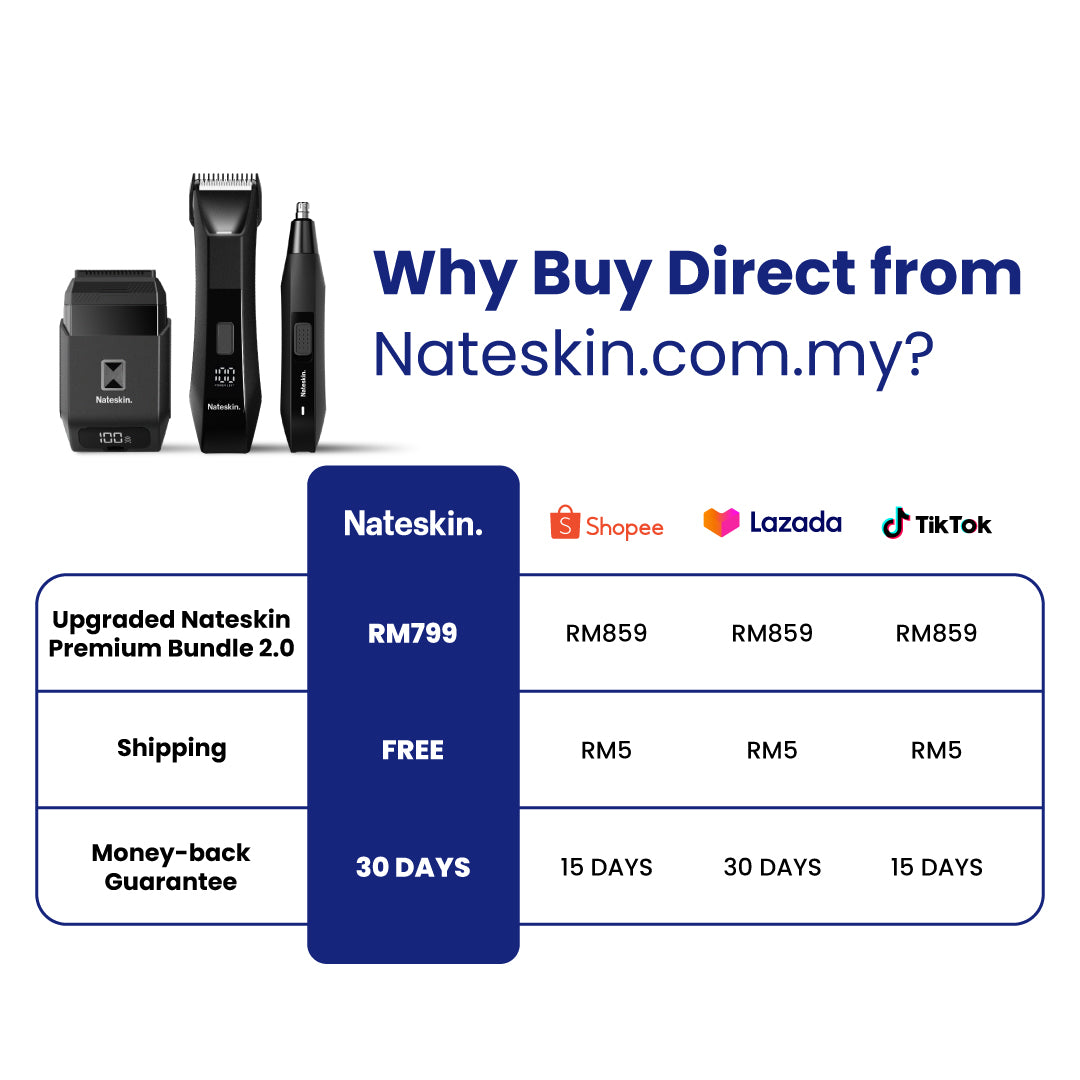Upgraded Nateskin Premium Bundle 2.0