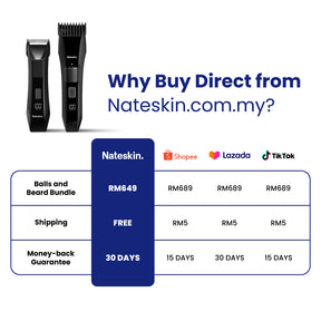 The Balls and Beard Bundle