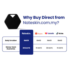 Nateskin Body Scrubber