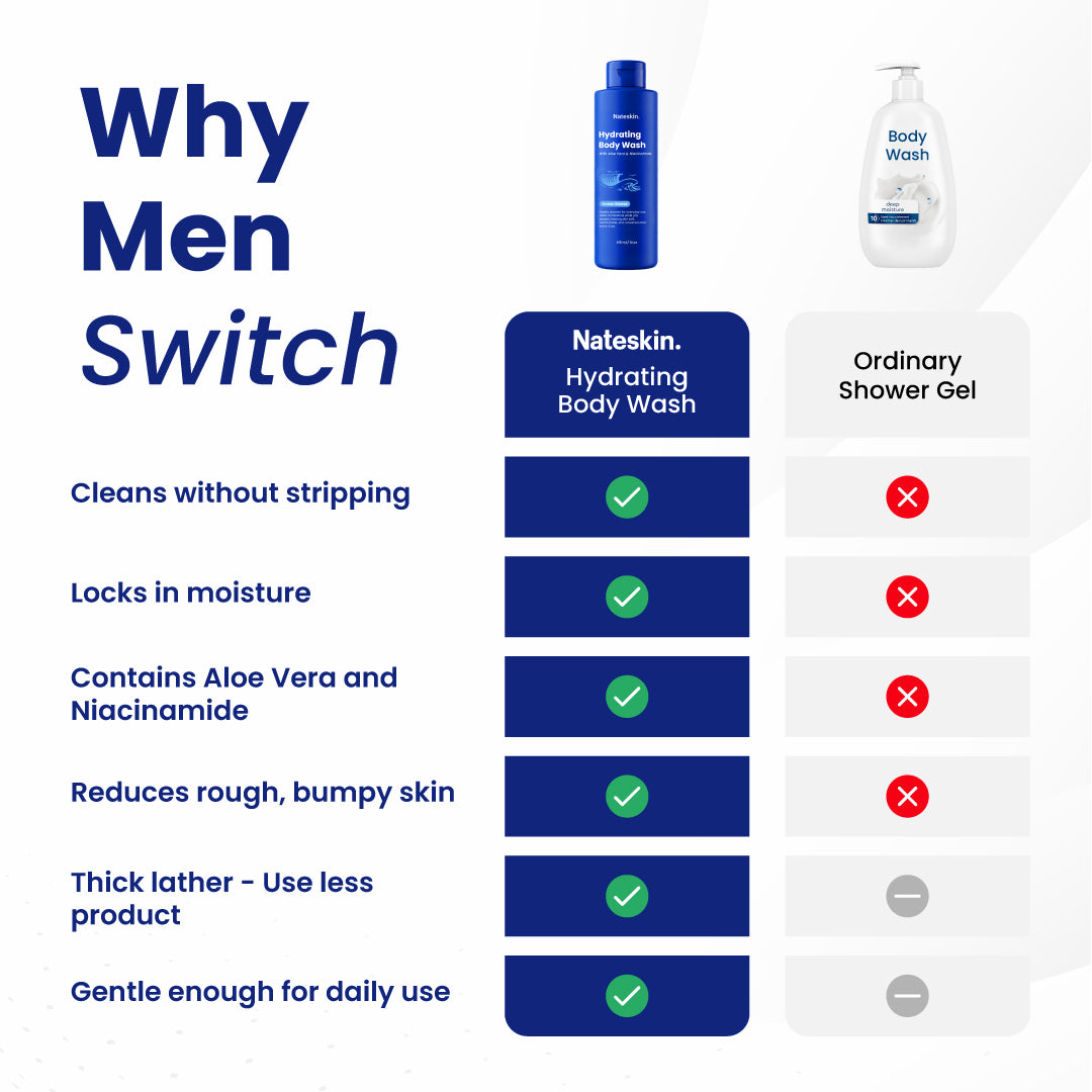 Nateskin Hydrating Body Wash