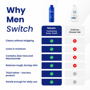 Nateskin Hydrating Body Wash